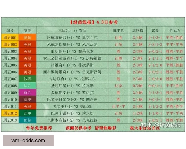 深度解析足球竞猜投注策略与赛事数据结合提升稳定盈利机会实战篇
